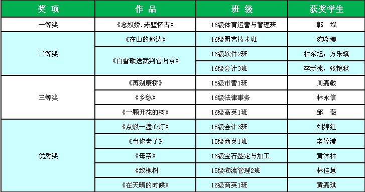 9、诗歌朗诵5 诗词获奖名单.png