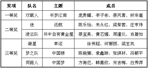 23、第二届图书艺术造型 图5 获奖具体名单.png