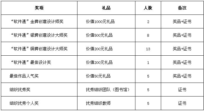 简历设计大赛奖项设置.png