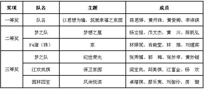 第三届图书艺术造型比赛获奖名单.png