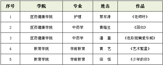 1603339333630555.png 2020年影评大赛初评结果.png