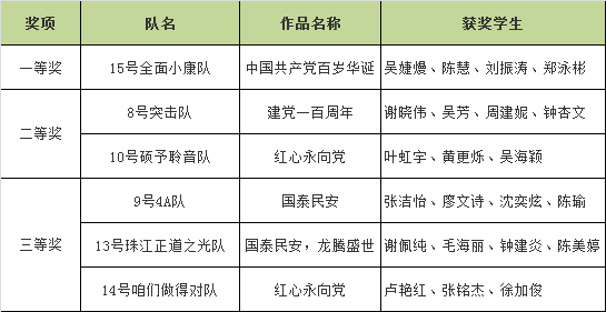 获奖名单.png